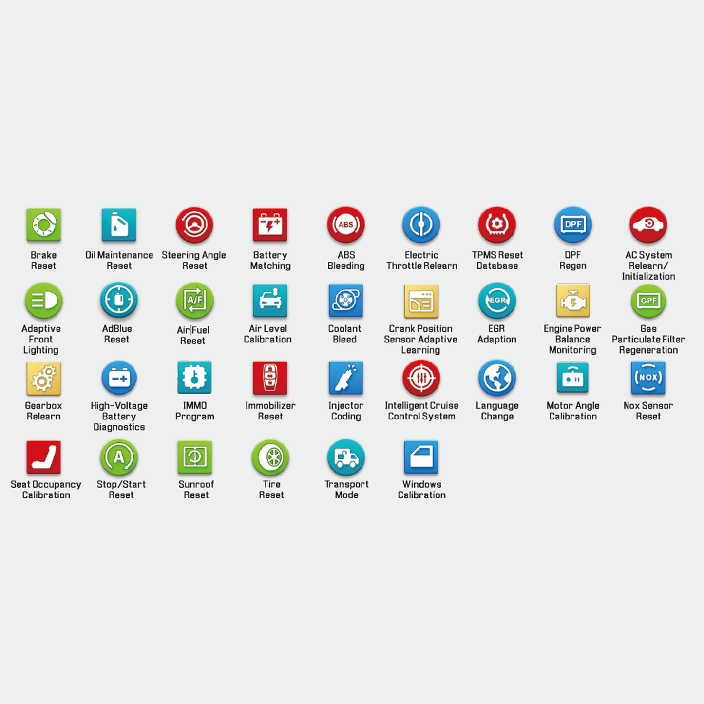 LAUNCH AUSCAN 4 Service functions